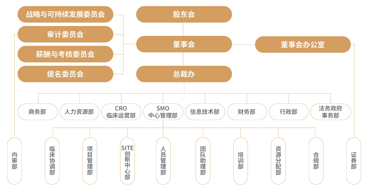 赏金船长·(中国大陆)官方网站